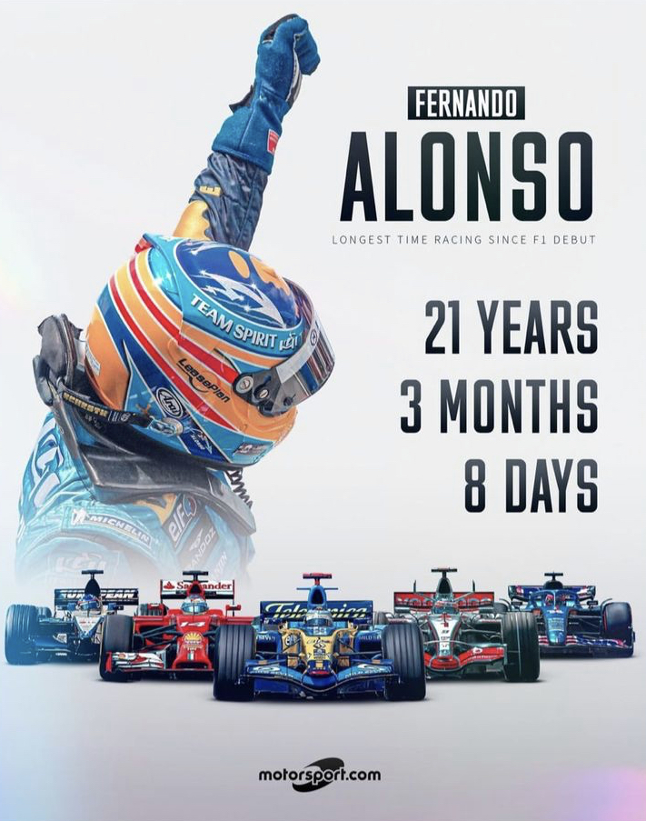 Campeonato archivos - Fernando Alonso Official Site