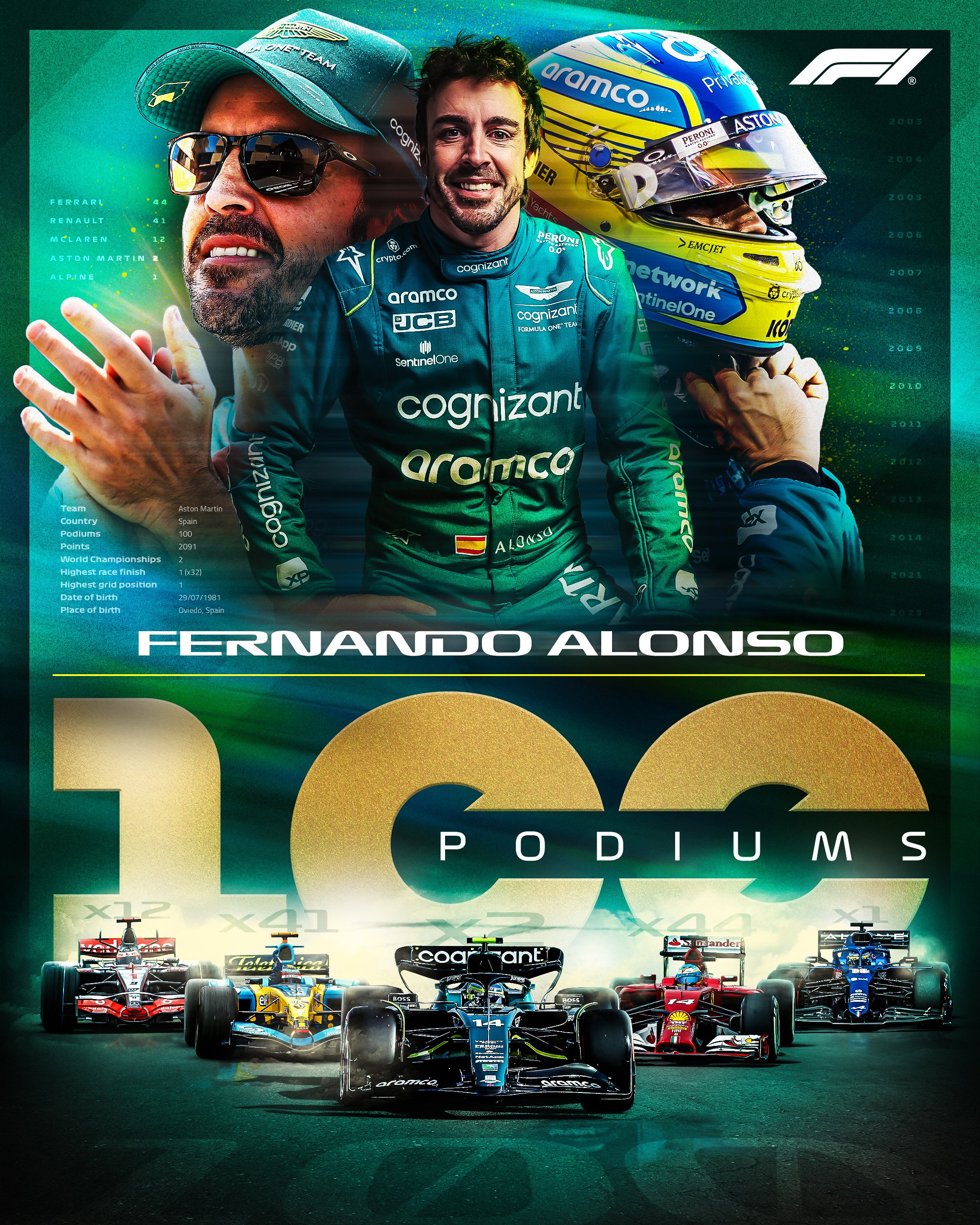 F1: Cartel de circuitos del Campeonato Mundial Fórmula Uno 2022 (1